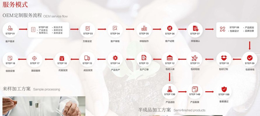 化妆品批发
